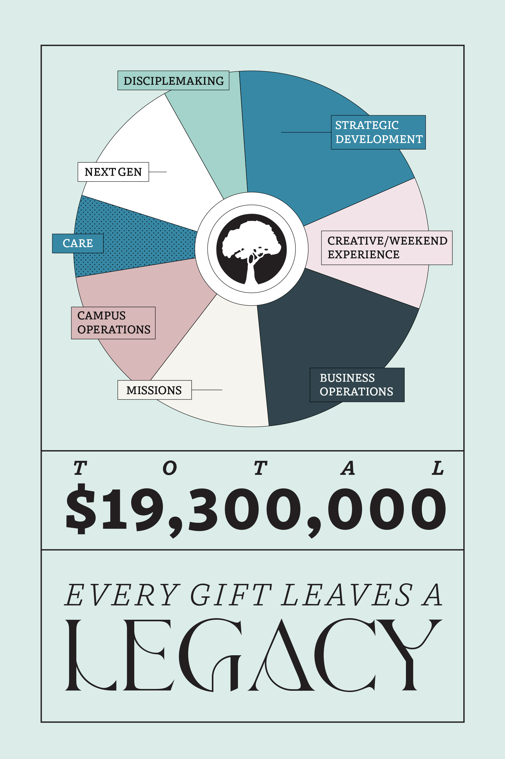 The 2023 Budget Breakdown