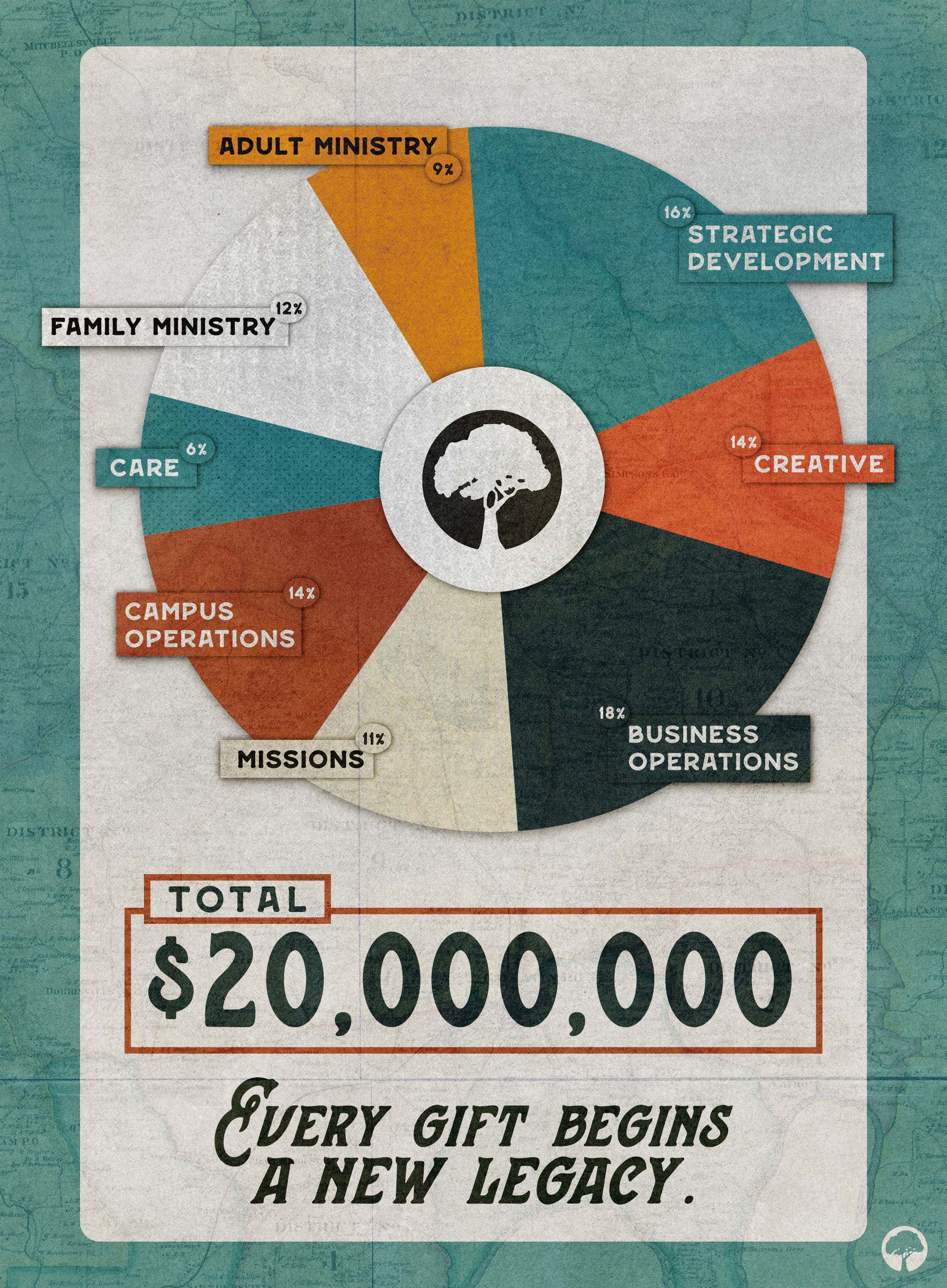 The 2024 Budget Breakdown