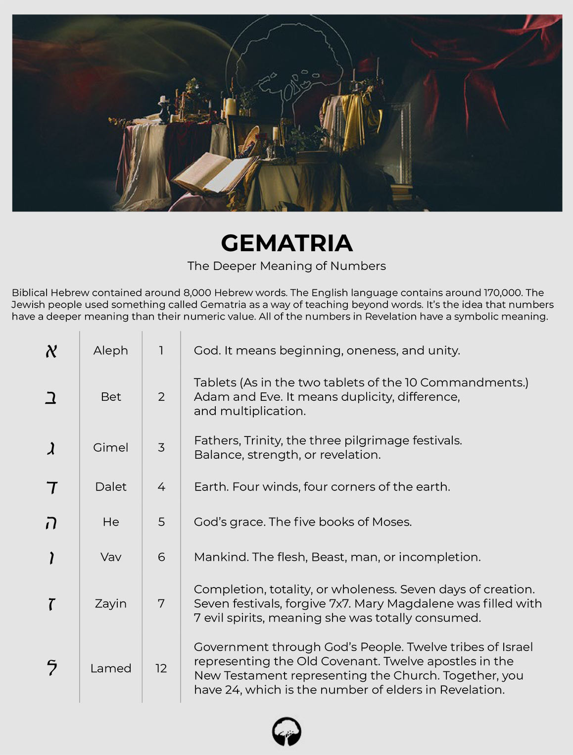An Introduction to Gematria