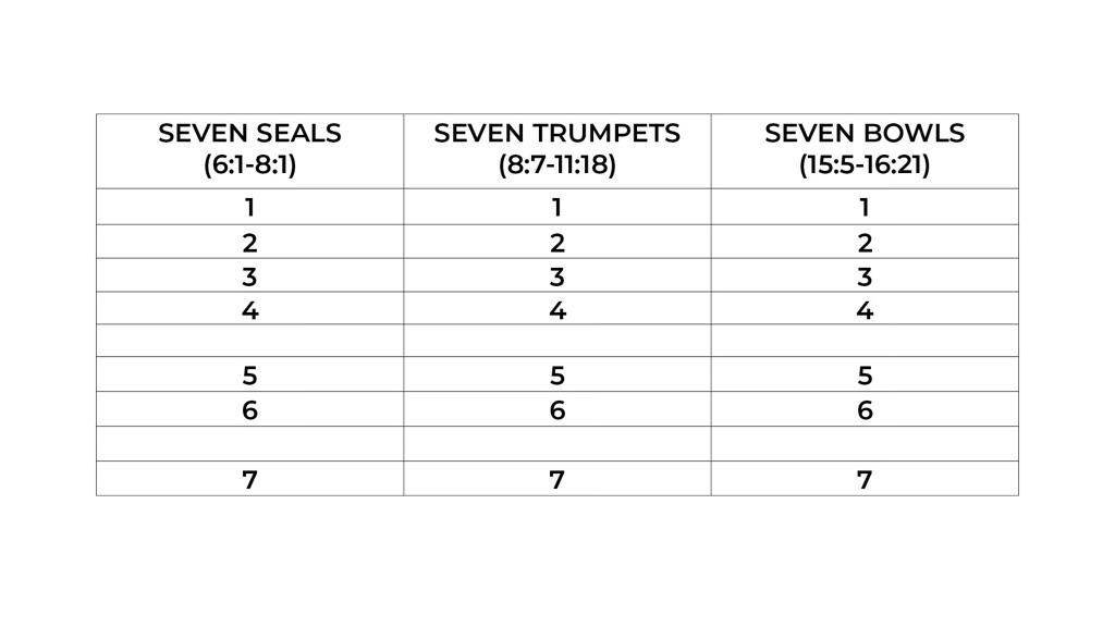 Comparison of the Seals / Trumpets / Bowls